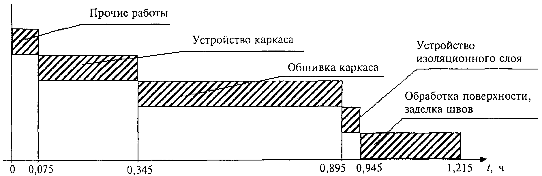 Мдс технологическая карта