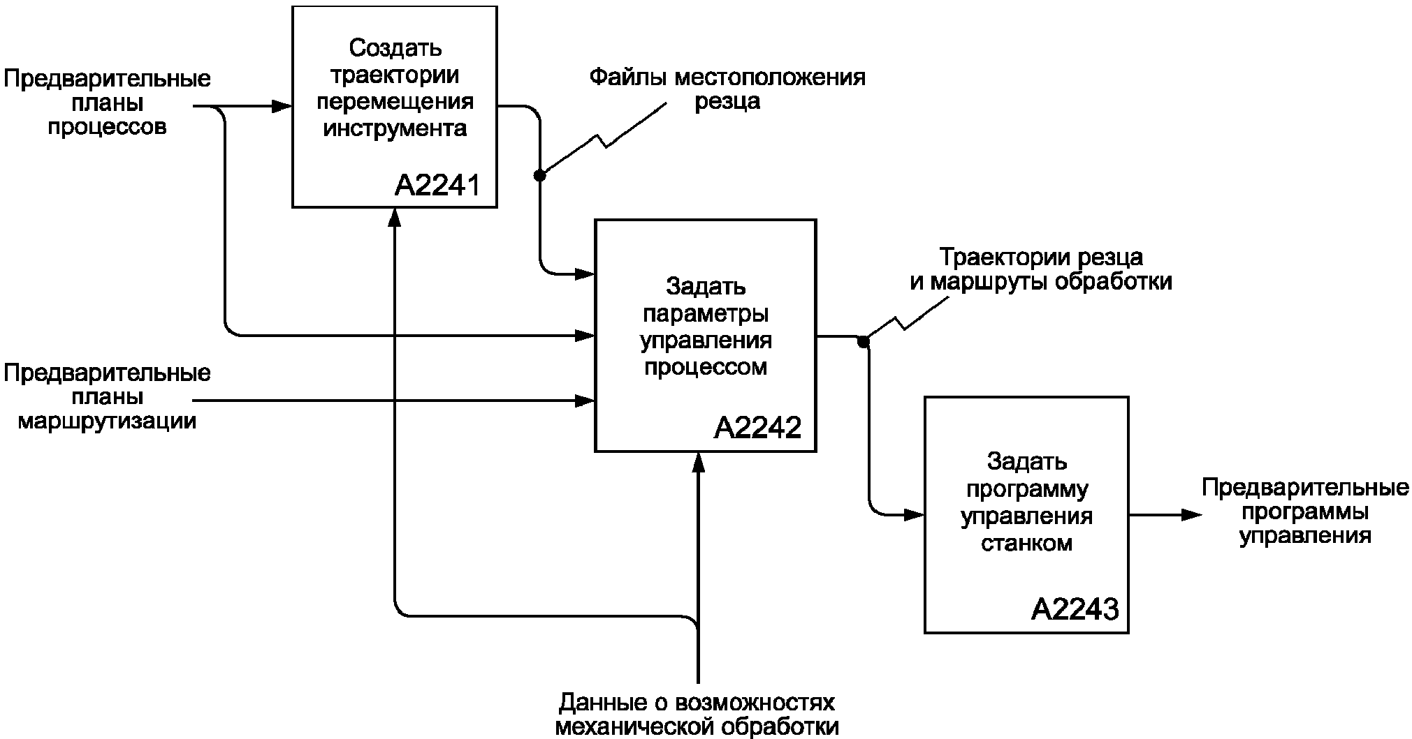 Дорожная карта новое индустриальное программное обеспечение