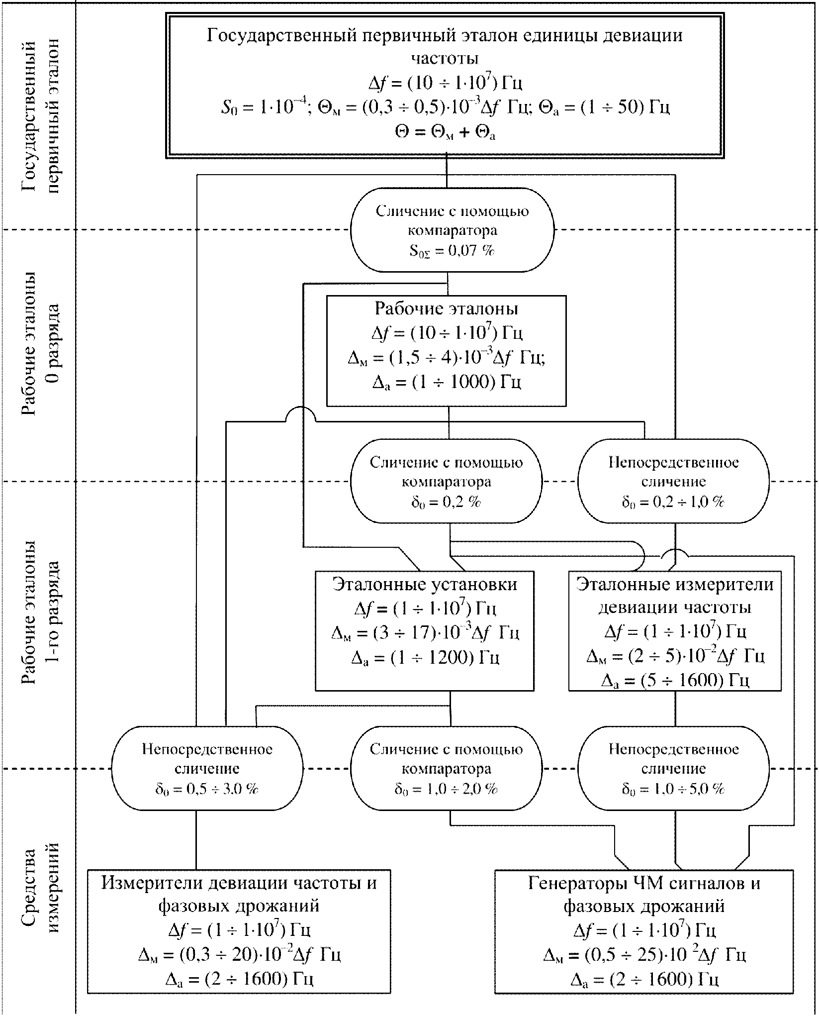 Поверочная схема мультиметра