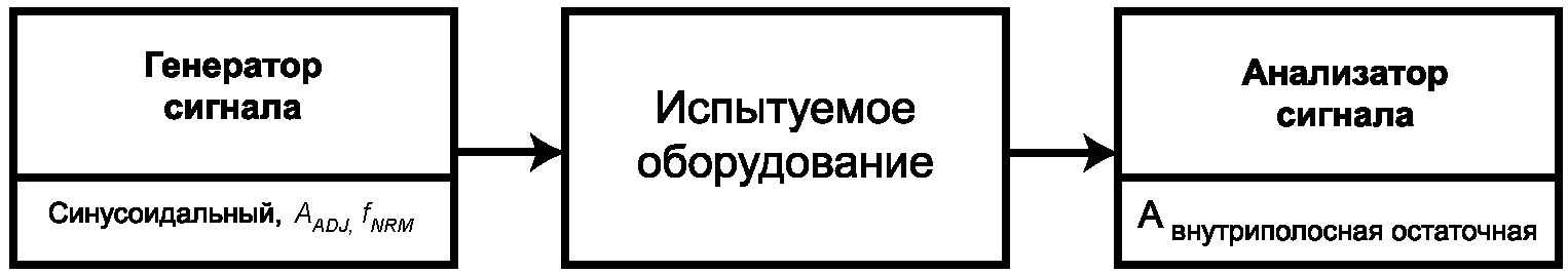 Пять сигналов