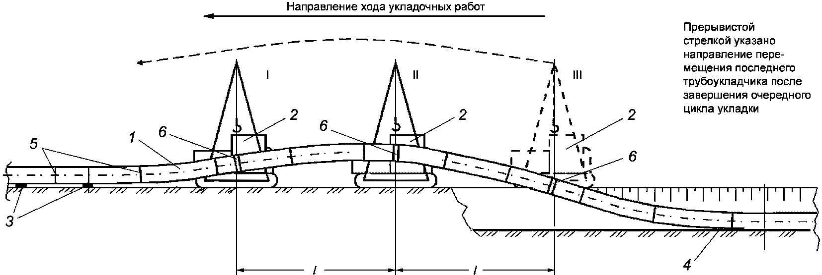 Трубопроводы регламент