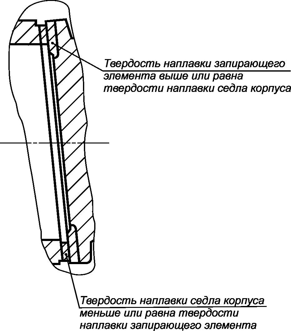 Изображение наплавки на чертеже