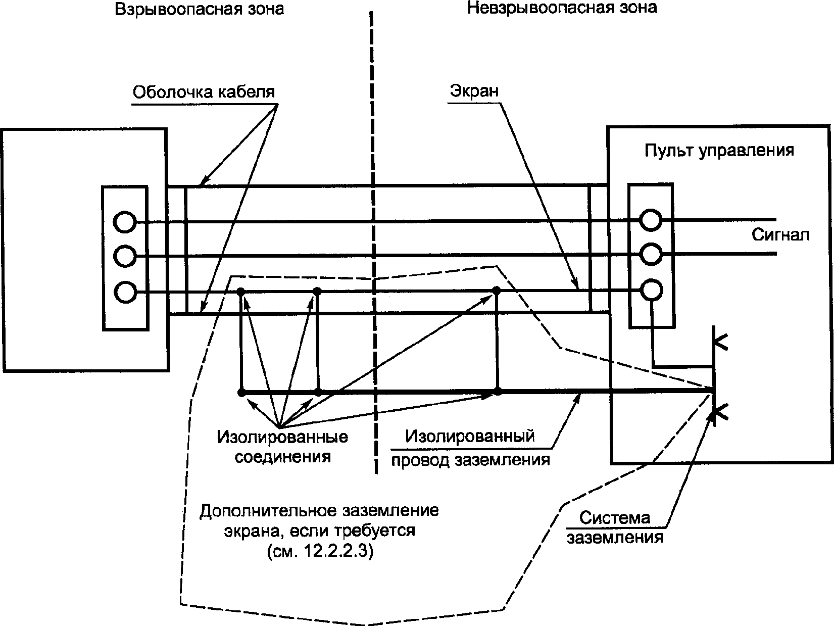 Заземление экрана кабеля контрольного кабеля схема