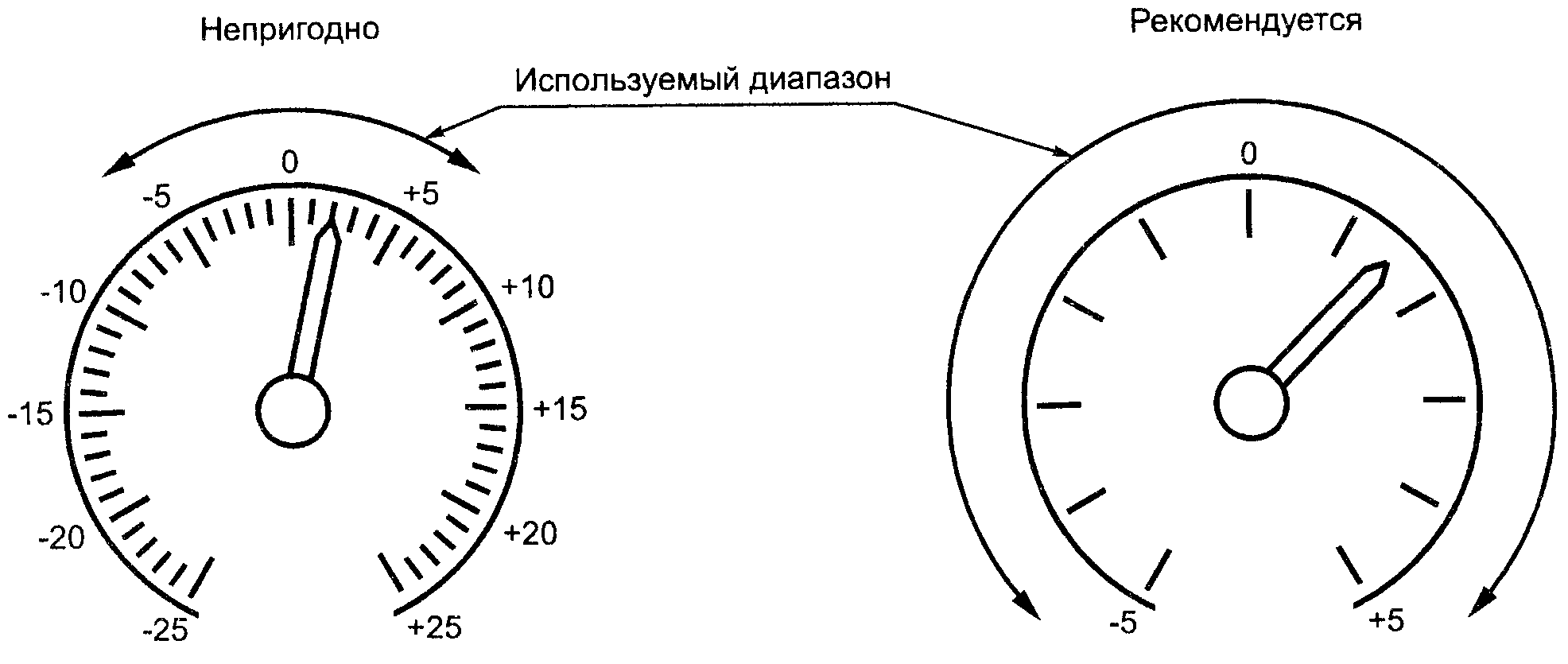 Шкала прибора рисунок. Шкала прибора. Виды шкал рисунки. Шкала регулятора. Рисунок шкалы потенциометра.