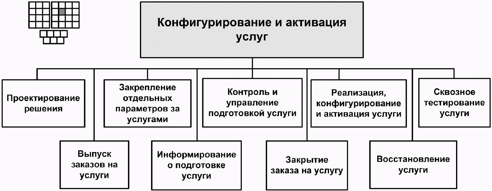 Активация услуги