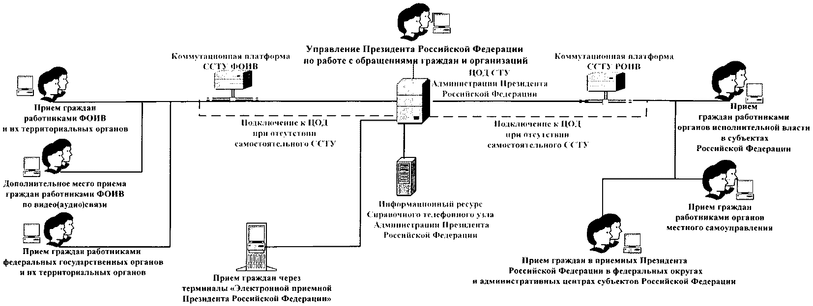 Телефонный узел по номеру