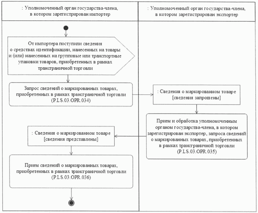 Решение комиссии о классификации