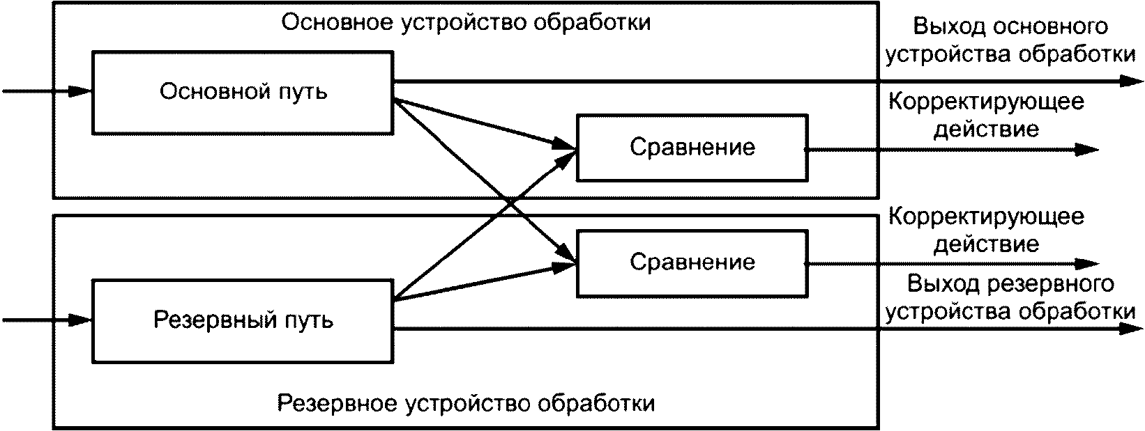 Метод случая