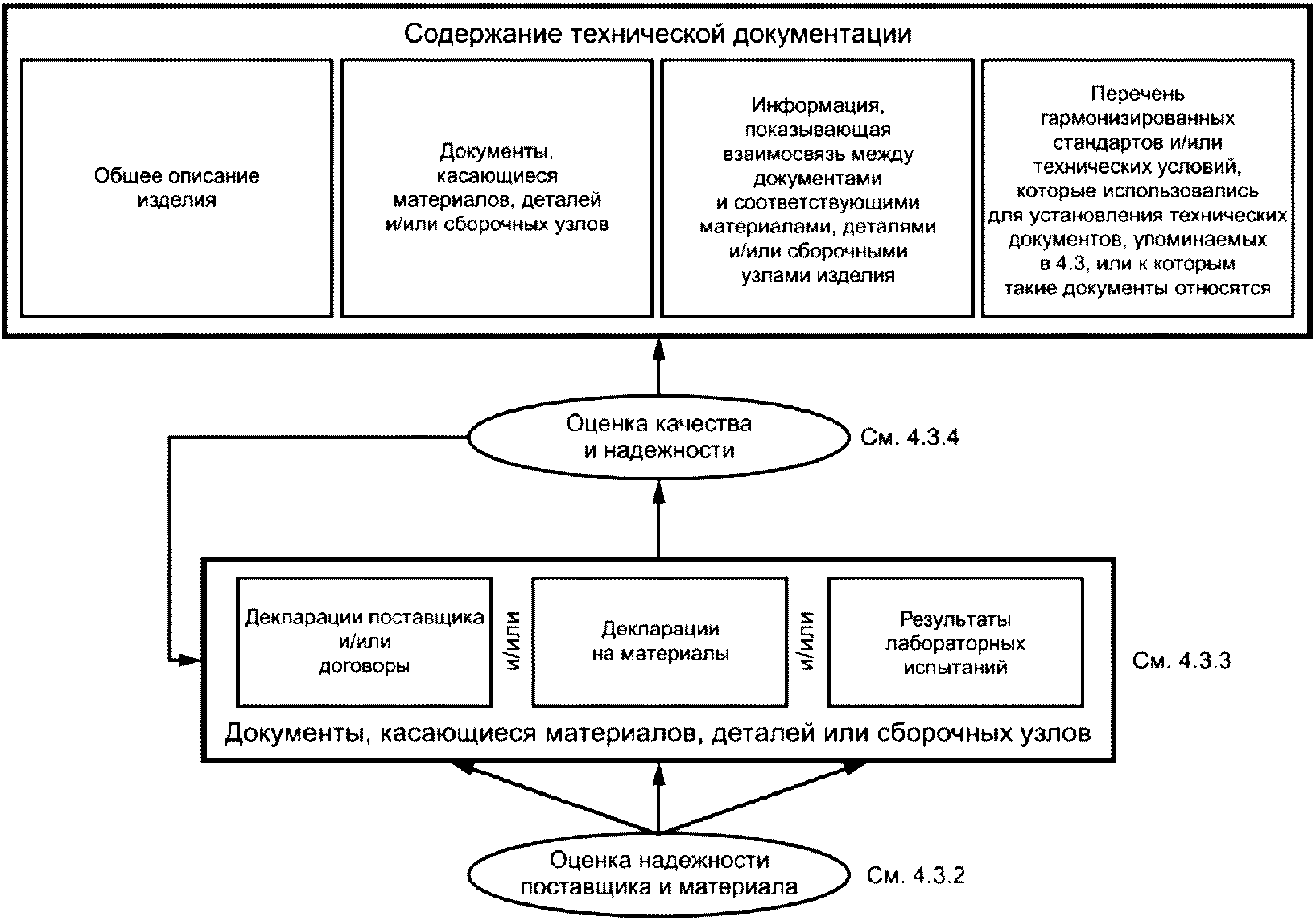 Стандарт технической документации