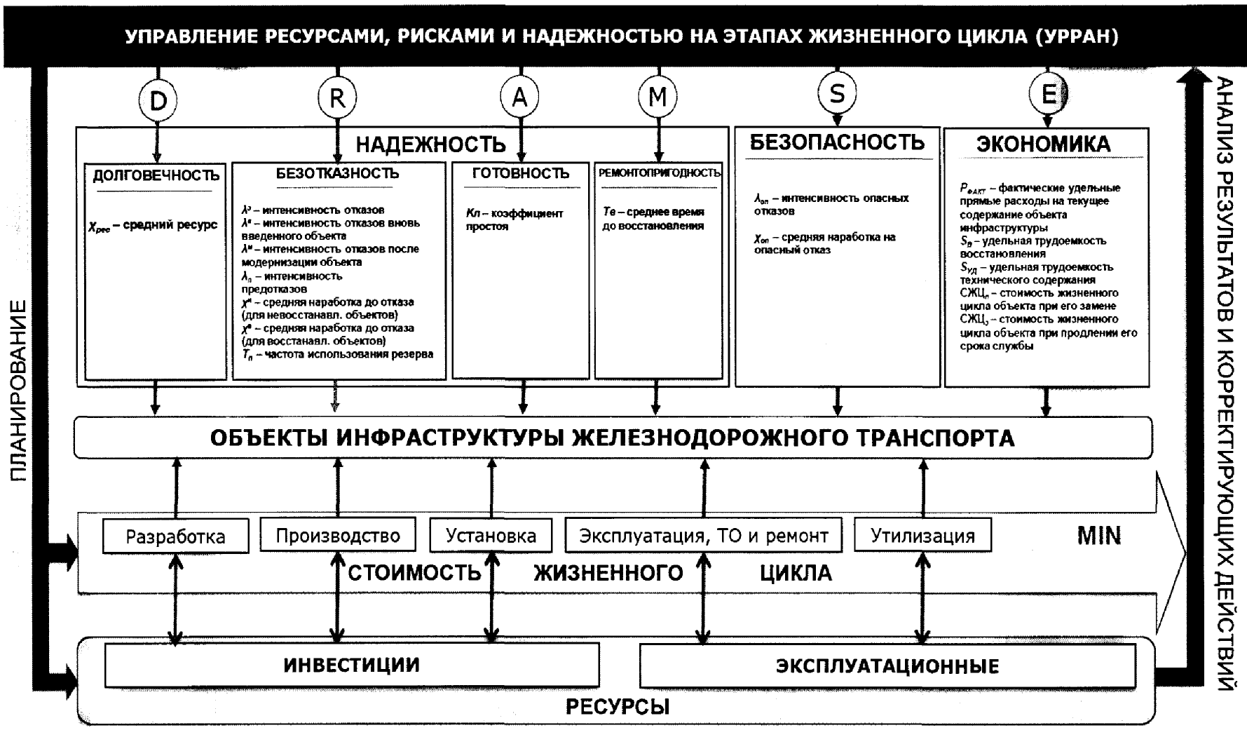 Управление рисками нормативные документы. Схема взаимодействия процессов СМК. Управление рисками в ОАО РЖД. Процессы управления ресурсами. Схема процессов СМК управляющей организации.