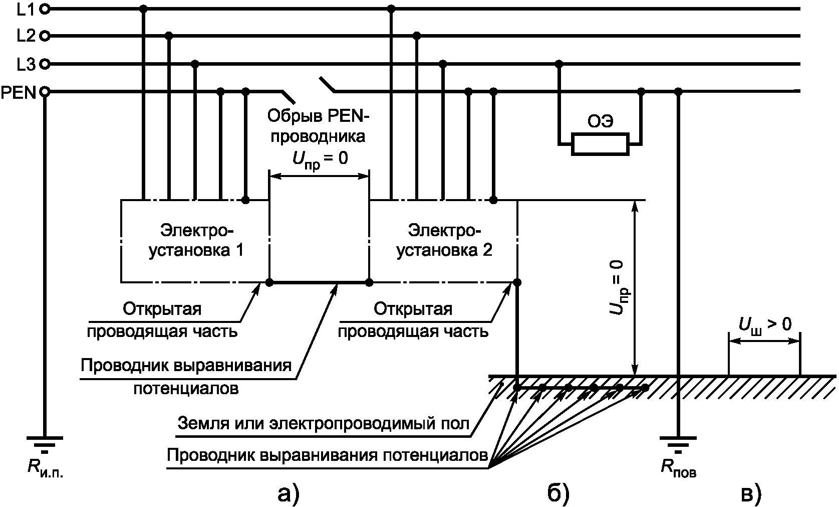 Выравнивание потенциалов заземления в ванной комнате