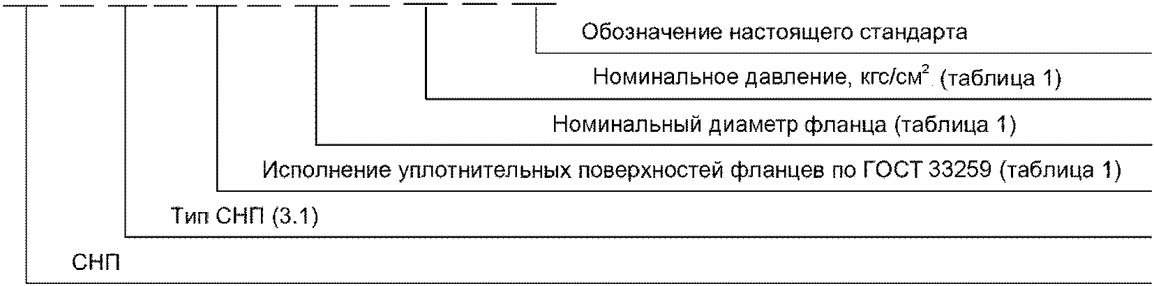 Условное обозначение прокладки. Спирально-навитые прокладки ГОСТ Р 52376-2005. СНП-А-2-3-25-16 ГОСТ Р 52376-2005. Масса прокладки СНП ГОСТ 52376-2005. Маркировка прокладок СНП