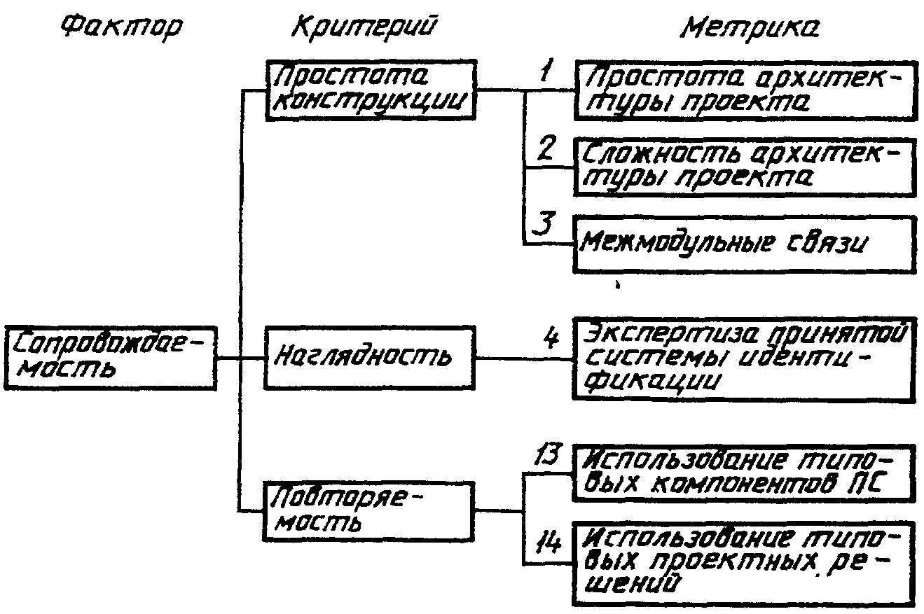 Фактор критерия. Фактор критерий метрика. Метрики критерии. Критерий и фактор. Фактору и критериям (метрики могут принимать значение 0 или 1).