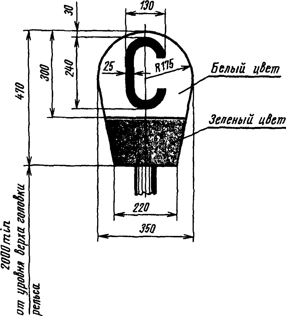 Сигнальные знаки свисток. Знак сигнальный с о подаче свистка ГОСТ 8442-65. Сигнальный знак свисток. Сигнальный знак о подаче свистка. Железнодорожный знак свисток.