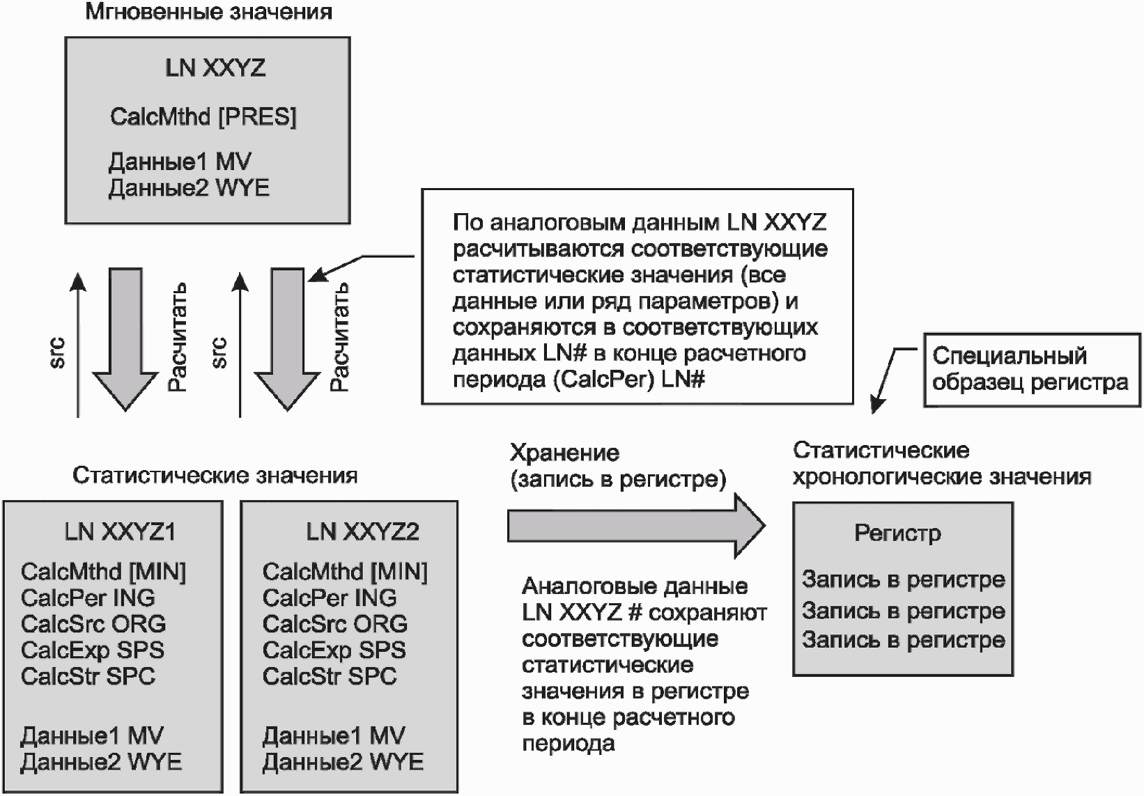 Продукт информационного проекта это статистические данные