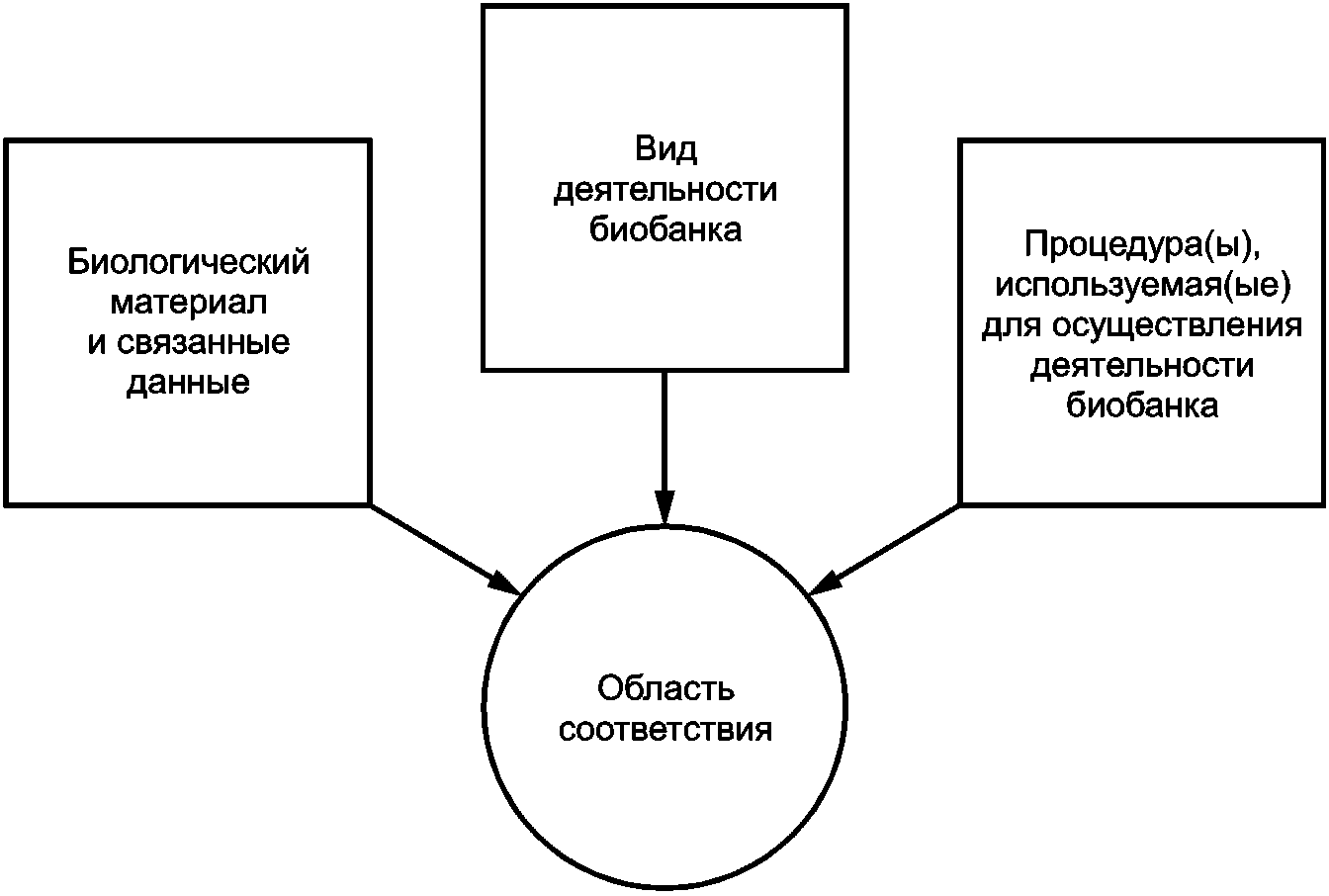 Соответствие иллюстрации