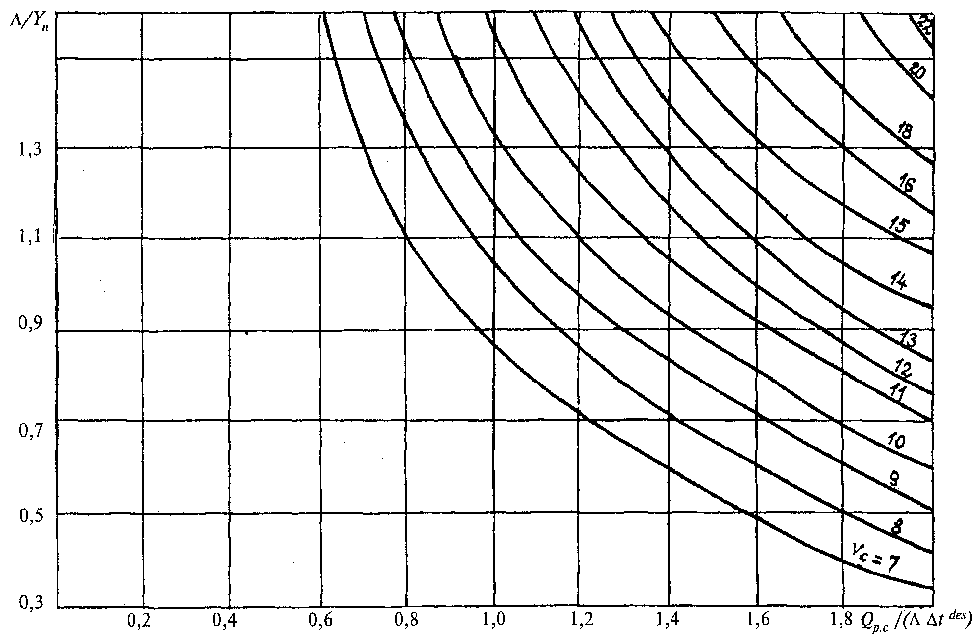 СП 23-101-2000 «проектирование тепловой защиты зданий»