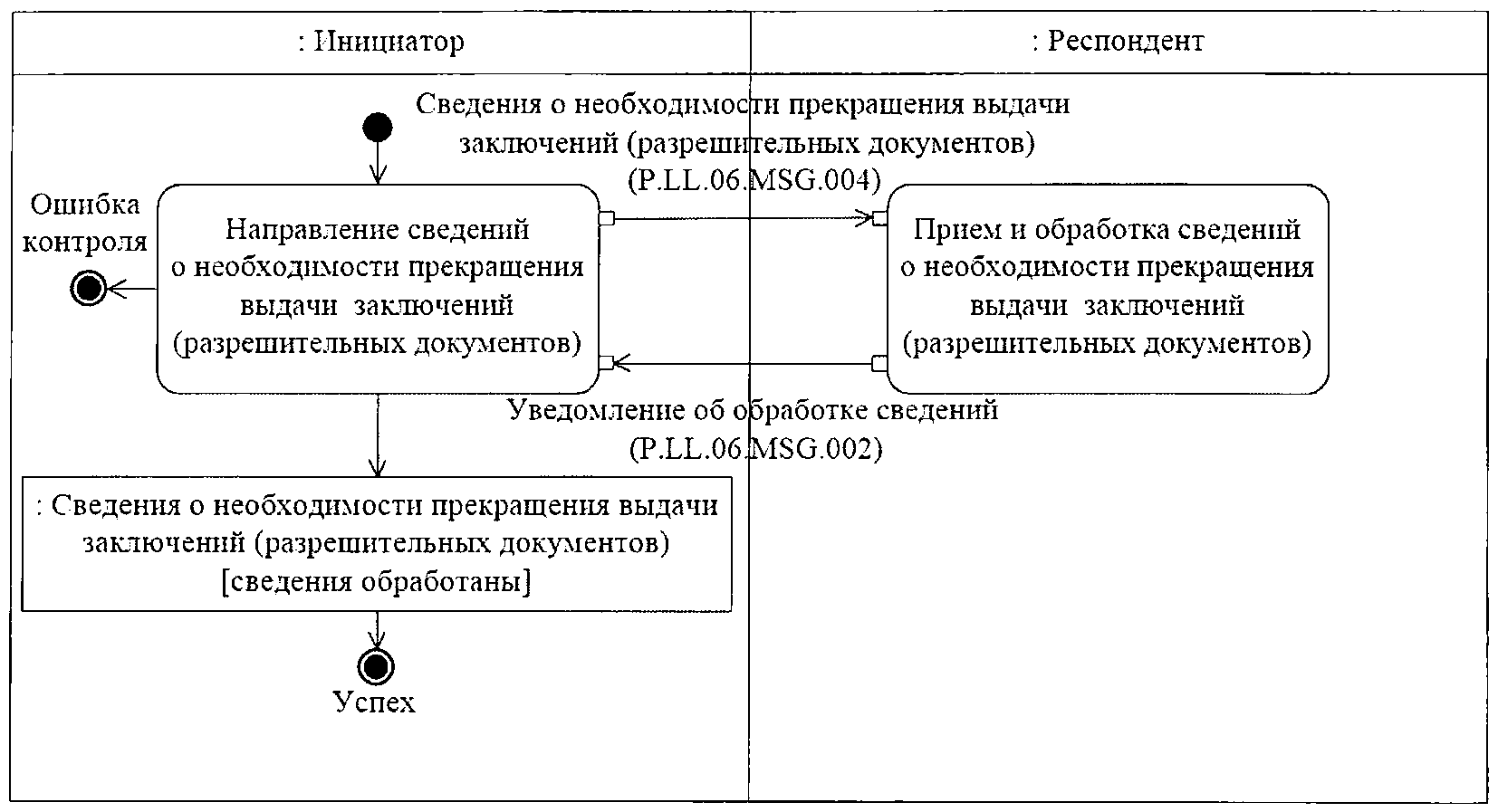 Поиск разрешительных документов