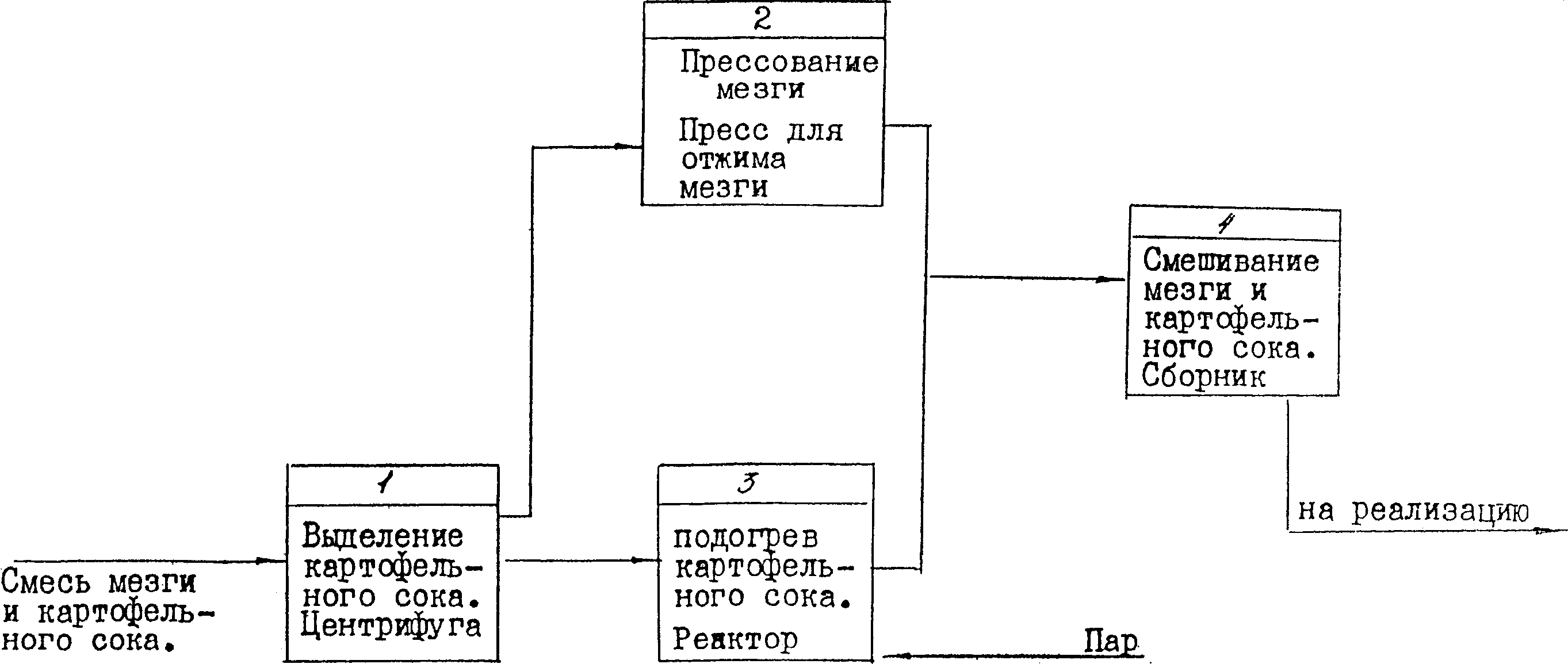 Технологическая схема производства картофельного крахмала