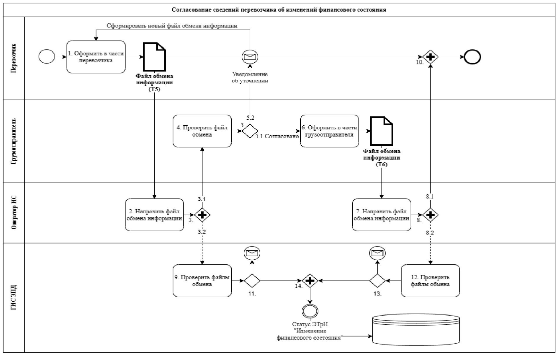 Качественная схема содержит информацию