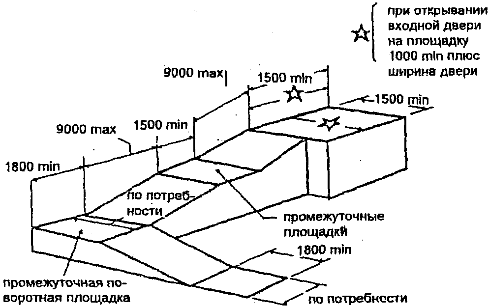 Пандус с поворотом чертеж