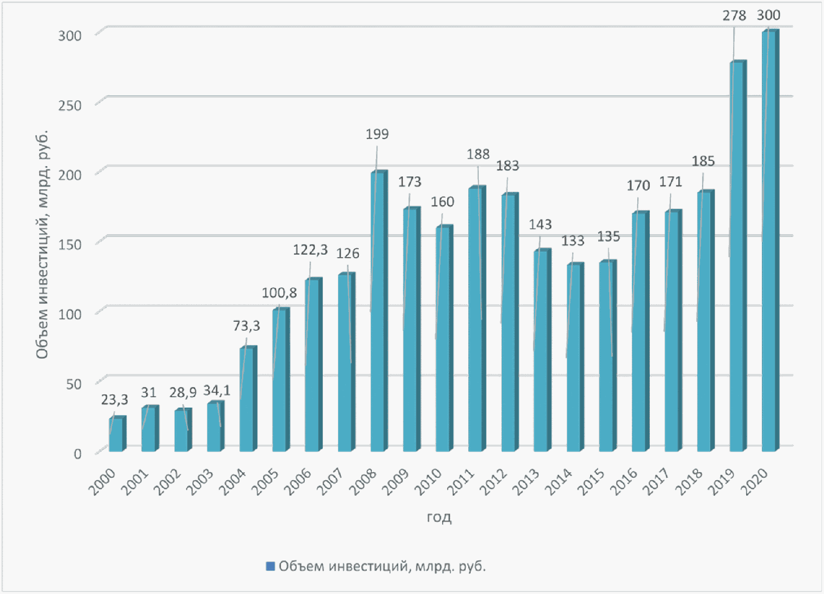 ввп и объем промышленного производства. рост промышленности в россии по годам. ввп и объем промышленного производства. объем промышленного производства. ввп и объем промышленного производства.