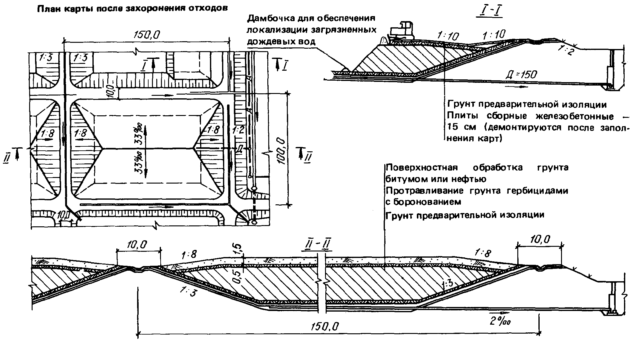 Захоронение отходов схема