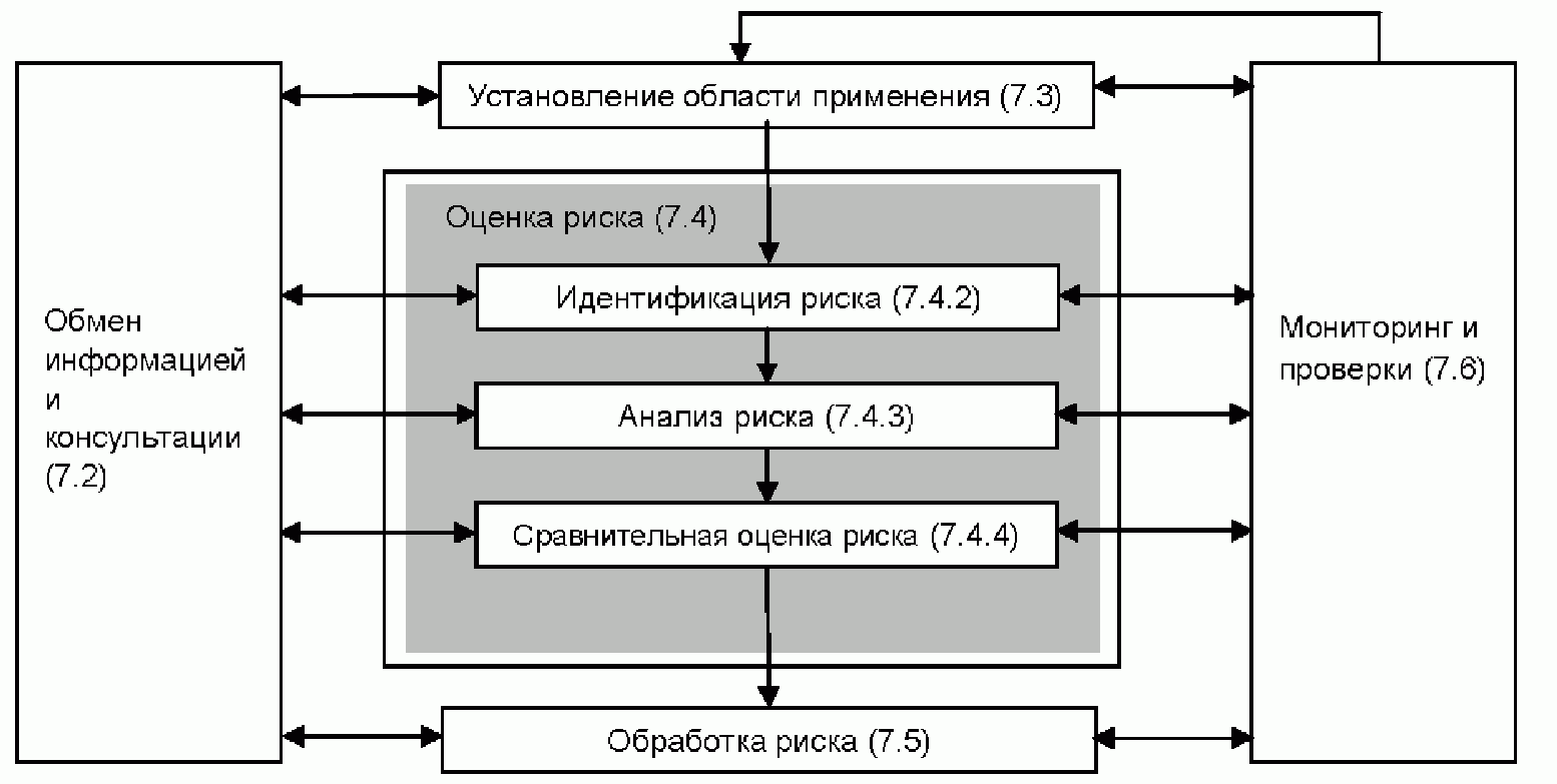 Национальный стандарт по управлению проектом