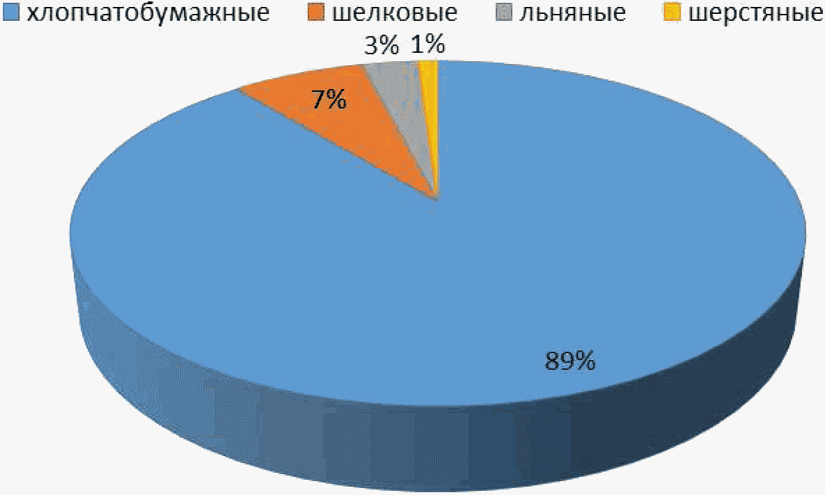 производстве 2017