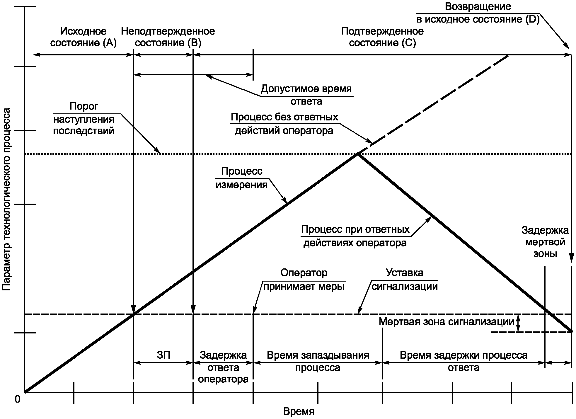 "ГОСТ Р МЭК 62198-2015. Национальный стандарт Российской Федерации. Проектный ме