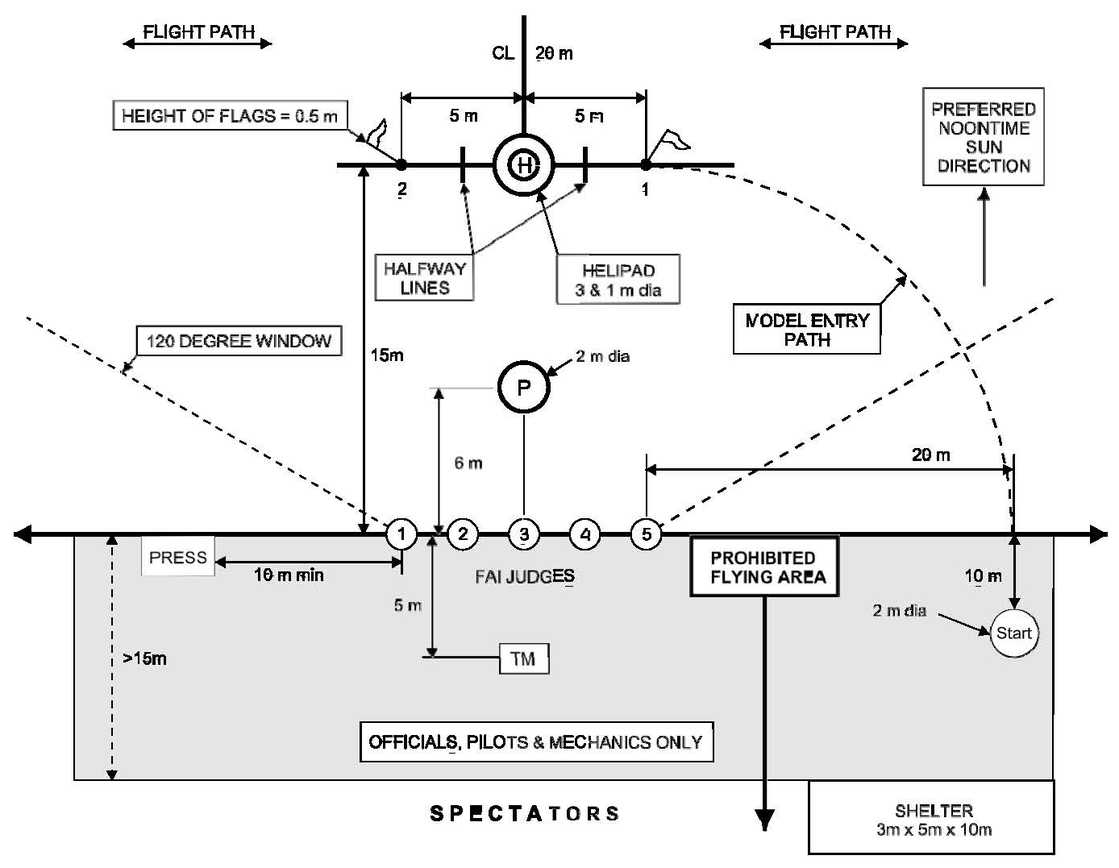 Path line. Flight Path vector. Правило трех f Flight. Flight Path Angle. Flight Layout.