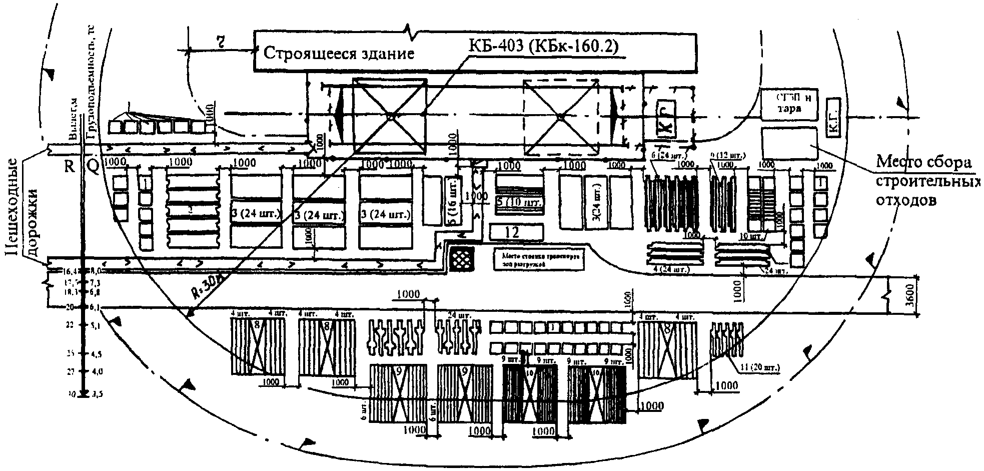 Технологическая карта размещения грузов образец