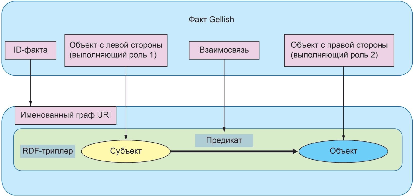 система взаимоотношений между членами одной популяции фото 39