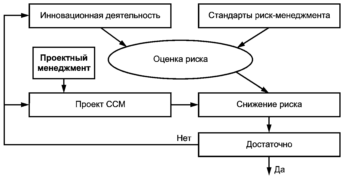 Национальный стандарт по управлению проектом