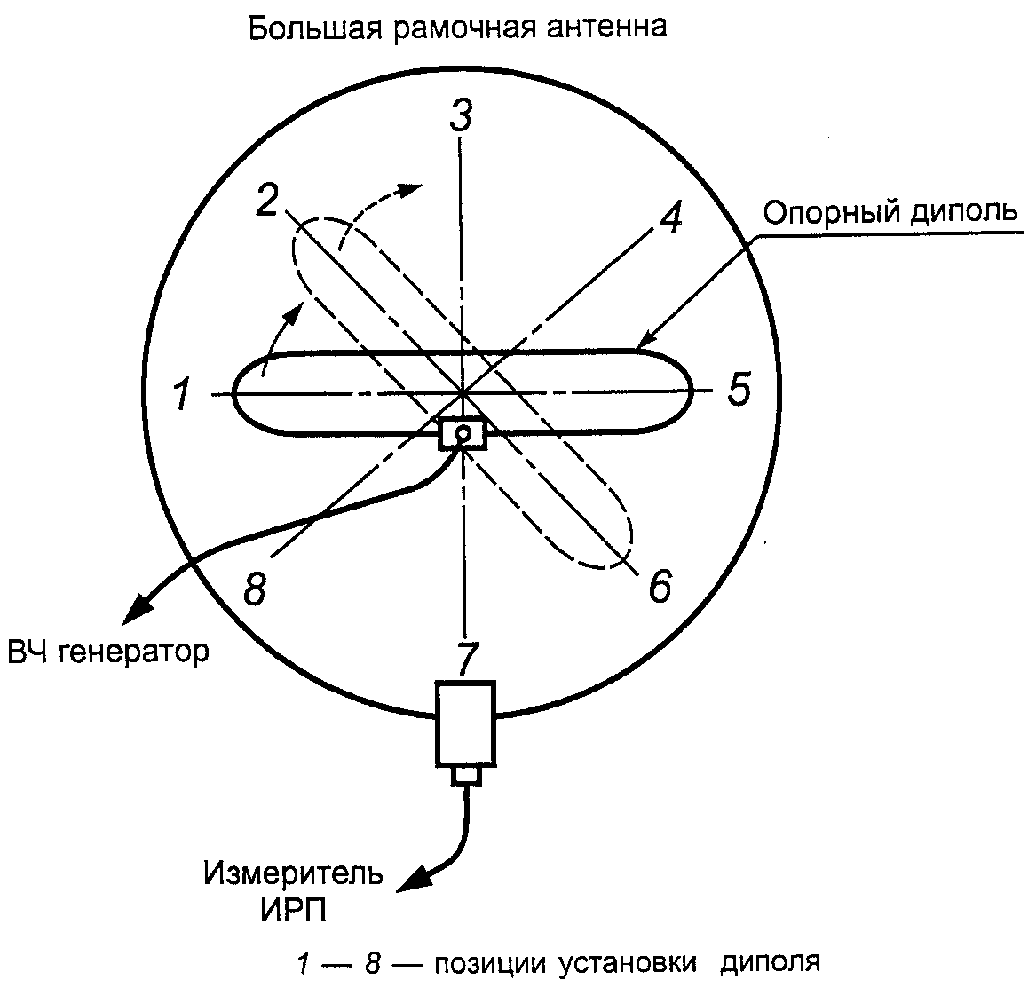 Электрическая схема антенны. Сопротивление рамочной антенны. Распределение тока в антенне. Прямоугольная антенна рамочная расчет. Распределение токов в антенне.