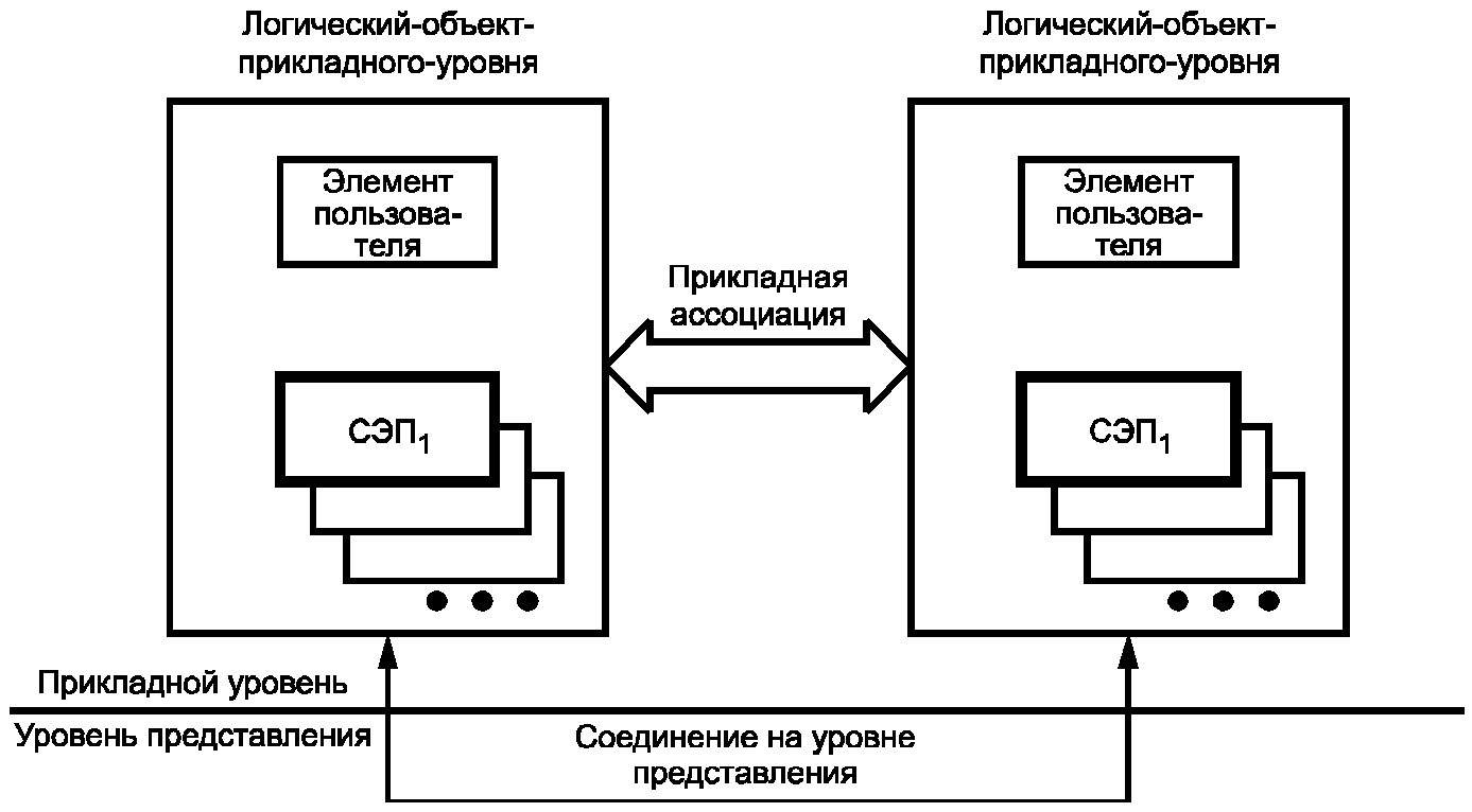 Портал сэп для физических. Схема СЭП. Прикладной уровень системы. Схема организации СЭП. Система электропитания СЭП-72м.