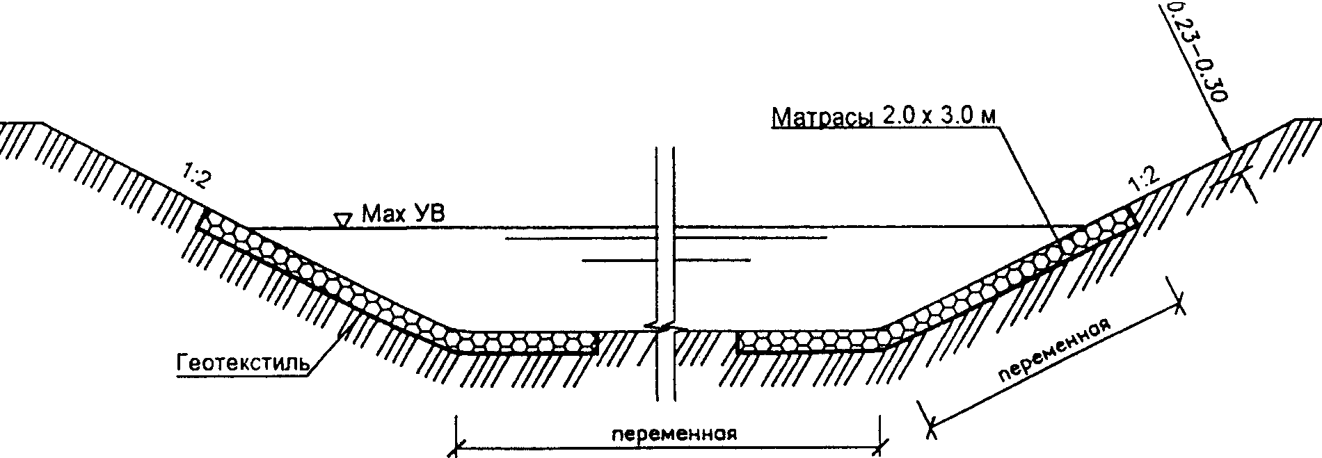 Порядок составления проекта противоэрозионных мероприятий