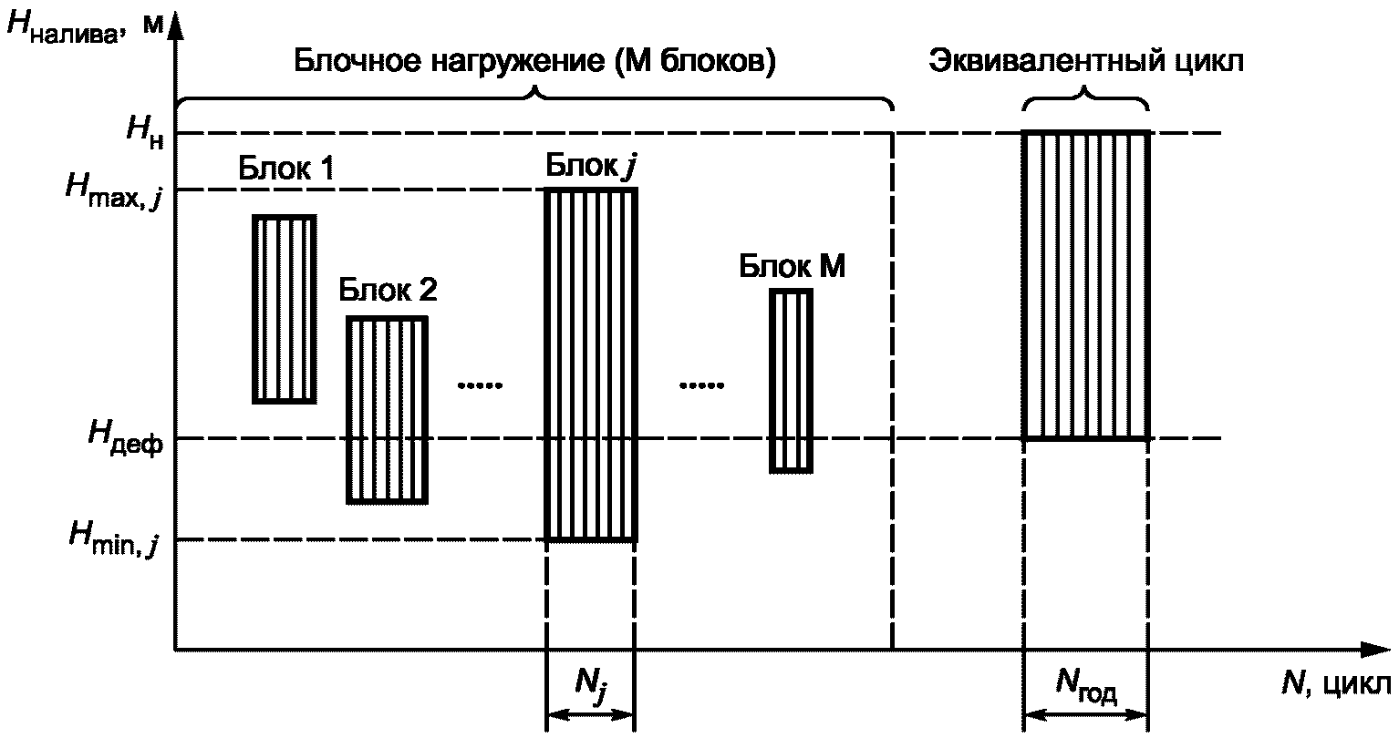 Регулярный цикл