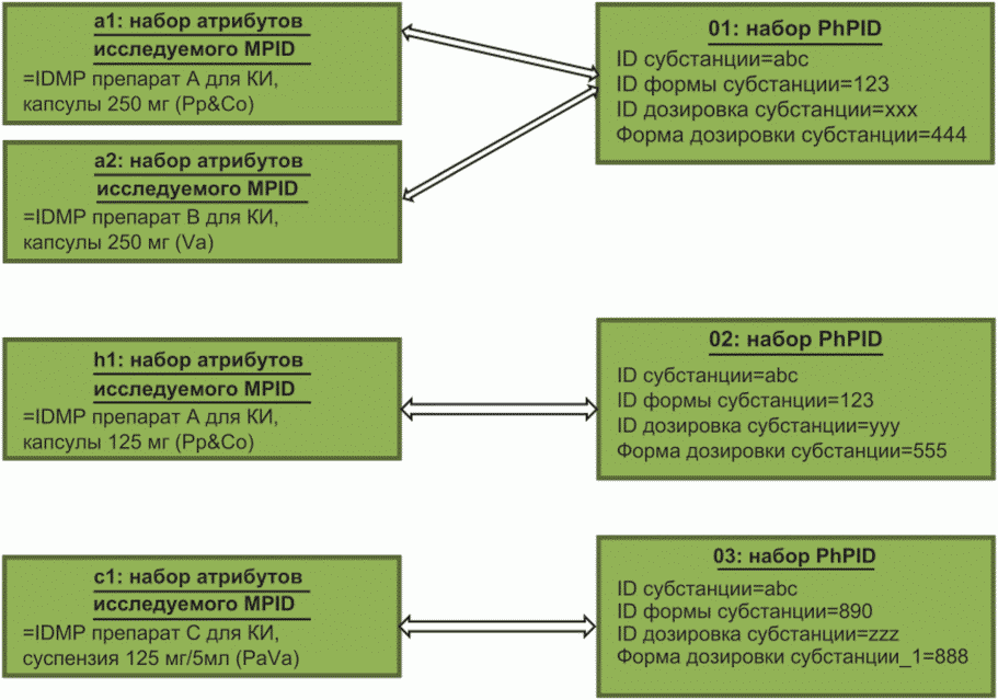 Исо 2021. Примеры РФ идентификации.