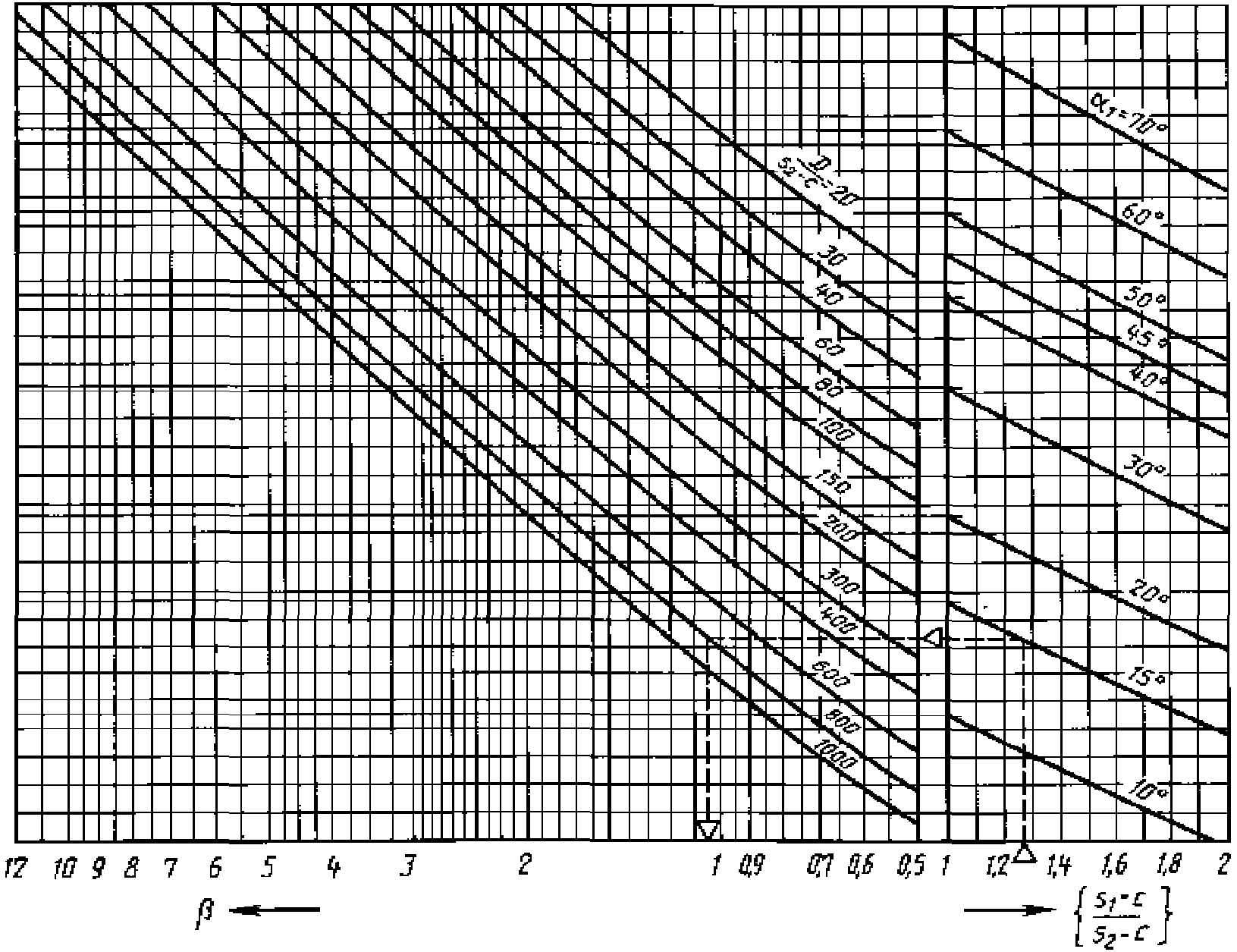 Диаграмма прандтля это