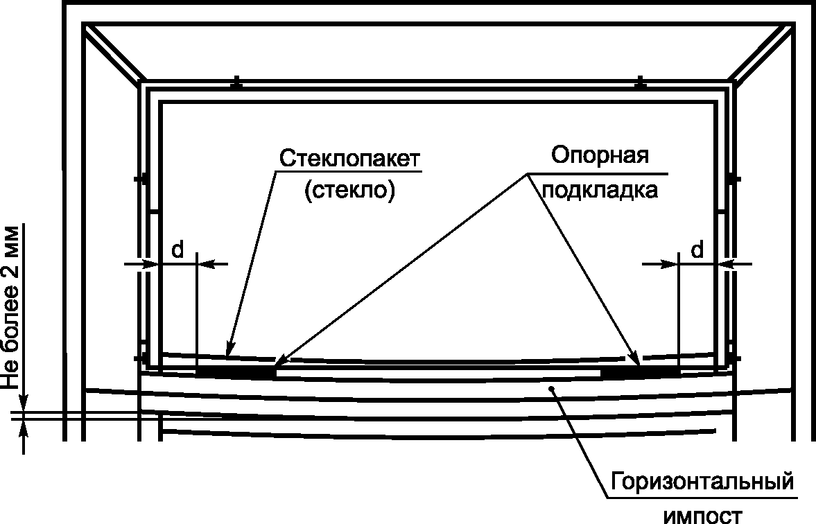 Горизонтальные части