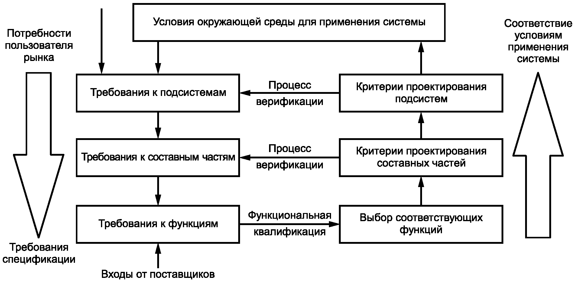 Процесс определения соответствия