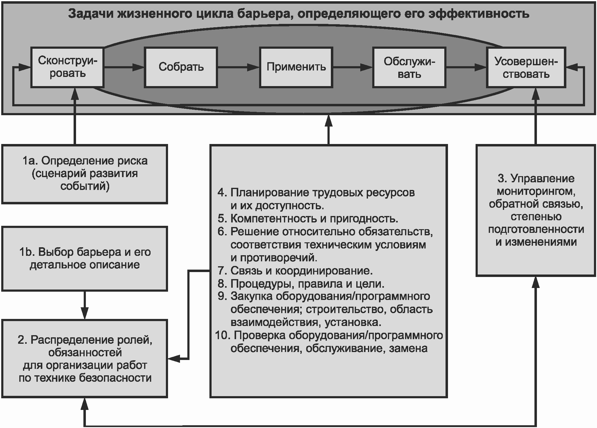 Целями плана управления рисками пур являются