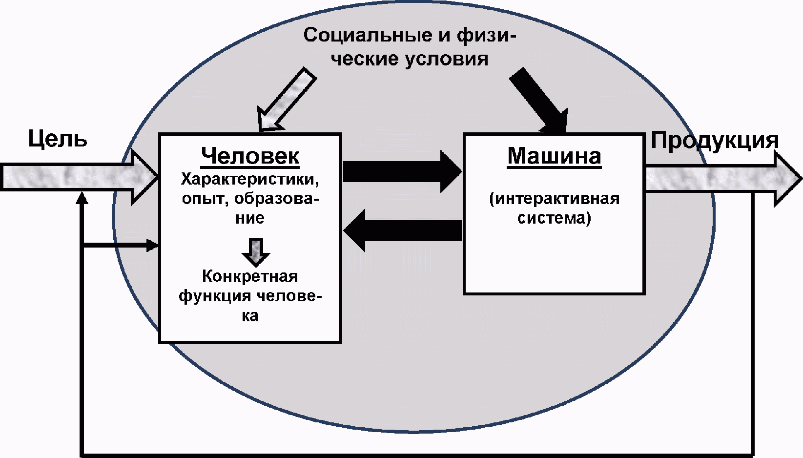 Надежность функционирования сети. Надежность функционирования это. Системы компоненты системы и их взаимодействие. Анализ влияния человеческого фактора.