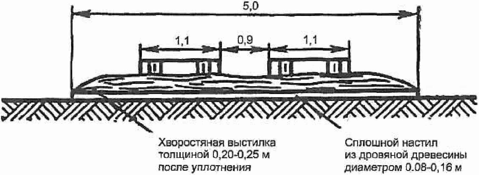 Схема лесовозной дороги
