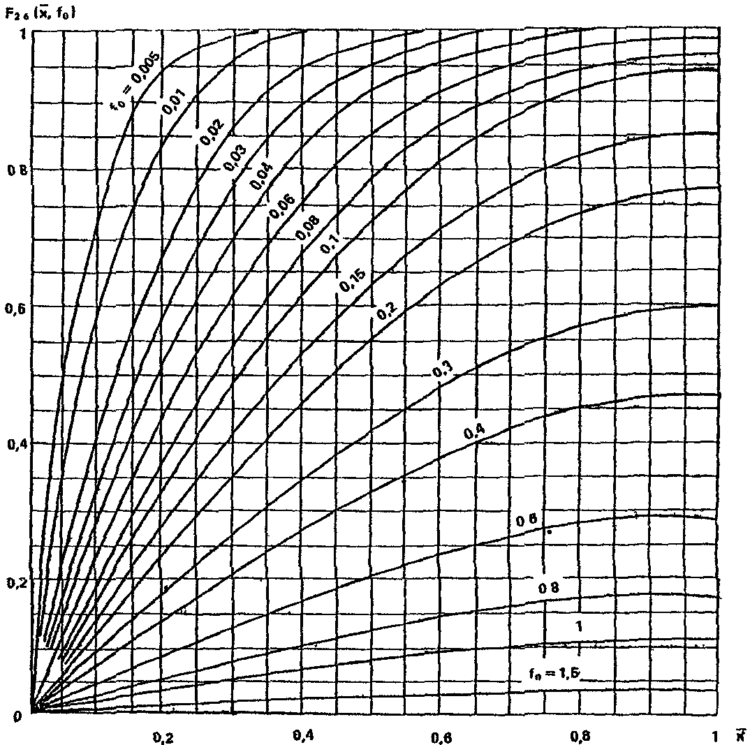 График 20