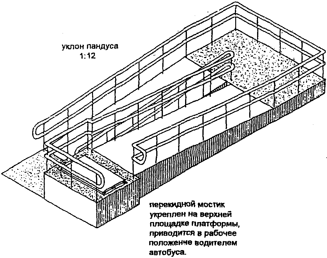 Пандус чертеж. Пандус для МГН бетонный чертеж. Пандусы для маломобильных групп населения на плане. Пандус на плане чертеж. Схема устройства металлического пандуса.