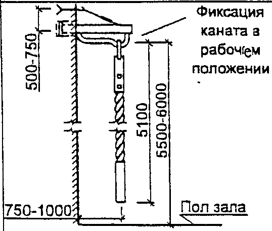 Длина каната в спортивном зале