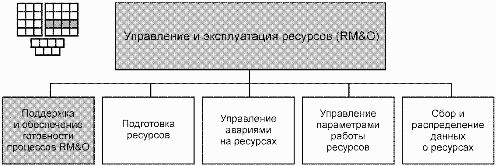 Схема расширенного производства