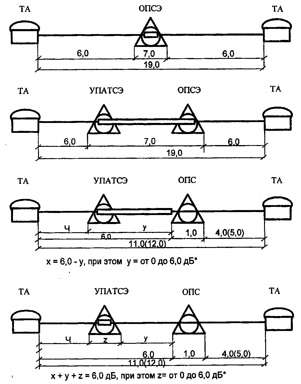Сеть рд. РД 45.120-2000 НТП 112-2000. РД 45.120-2000 (П 12.10.1, таблица 12.3)